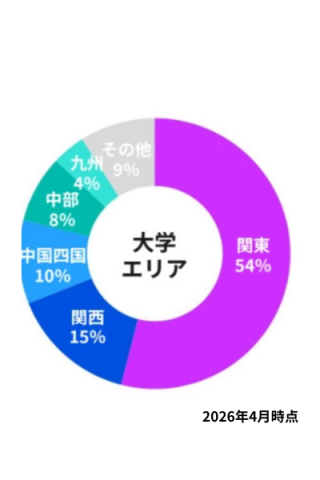 シンアド学生分布26