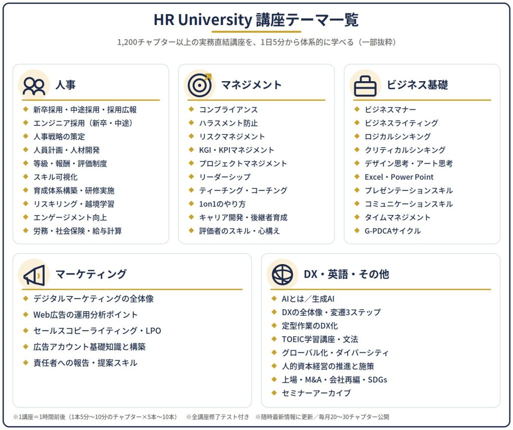 HR Universityの1200チャプター以上の講座