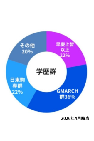 シンアド学生郡26