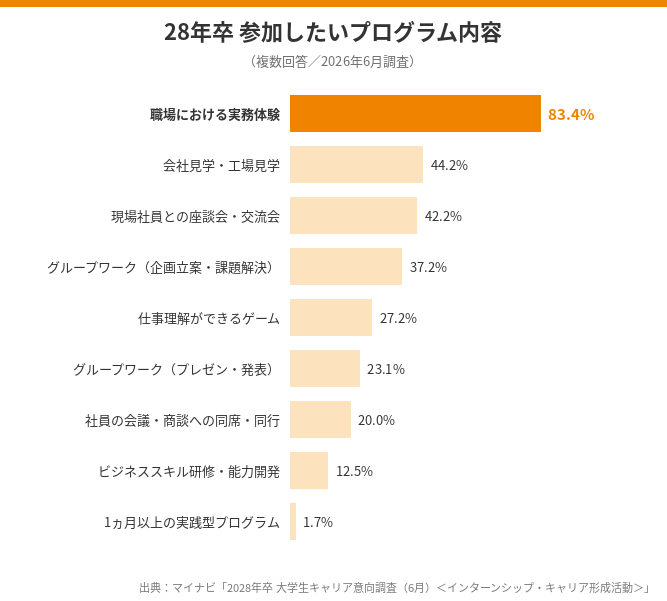28卒参加希望プログラム