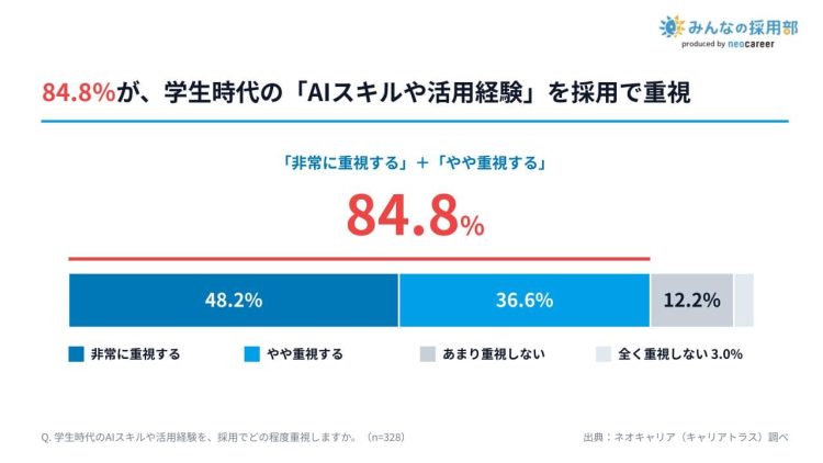 AI普及前に新卒に求めていた要素は「チームワーク・強調性」が最多 (1)