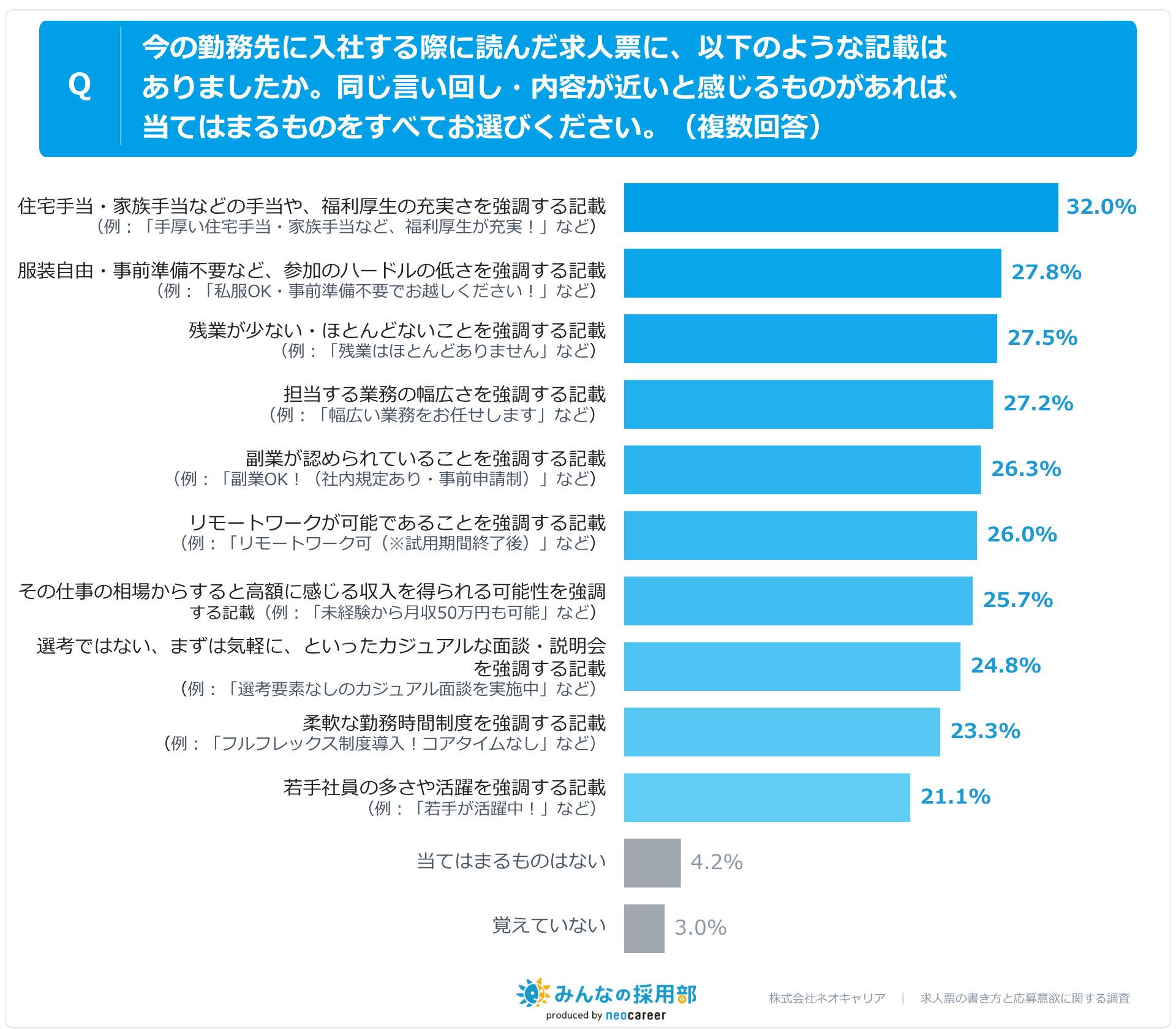 現在の会社に入社する際に読んだ求人票にあった記載