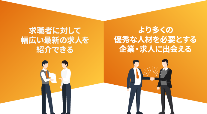 候補者に対しての質の高い多くの求人を紹介できる、より多くの優秀な人材を必要とする企業・求人に出会える